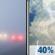 Friday: Patchy Fog then Slight Chance Showers And Thunderstorms
